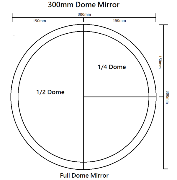 A technical diagram a 300mm indoor half dome mirror. The diagram divides the dome mirror into different sections.